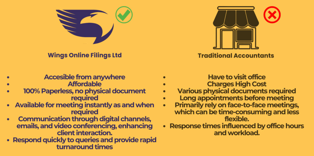 How Wings Online Filings is different from High Street Accountants in UK